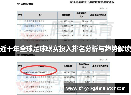 近十年全球足球联赛投入排名分析与趋势解读 近十年全球足球联赛投入排名分析与趋势解读