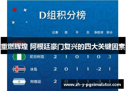 重燃辉煌 阿根廷豪门复兴的四大关键因素