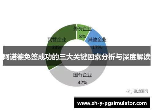 阿诺德免签成功的三大关键因素分析与深度解读