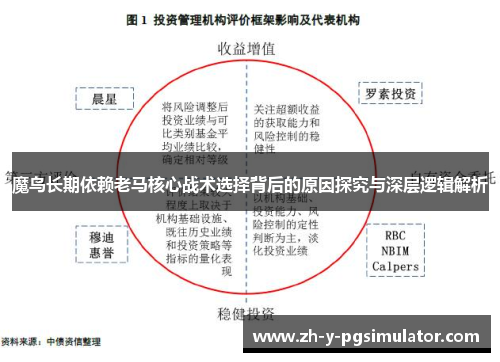 魔鸟长期依赖老马核心战术选择背后的原因探究与深层逻辑解析