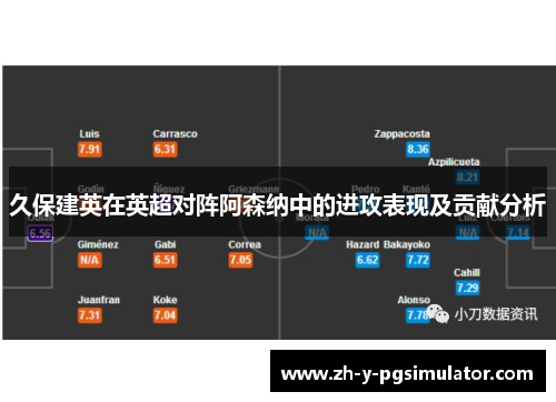 久保建英在英超对阵阿森纳中的进攻表现及贡献分析